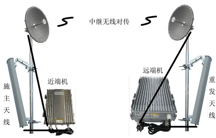 吉水智能无线拉远移频中继直放站近端机远端机